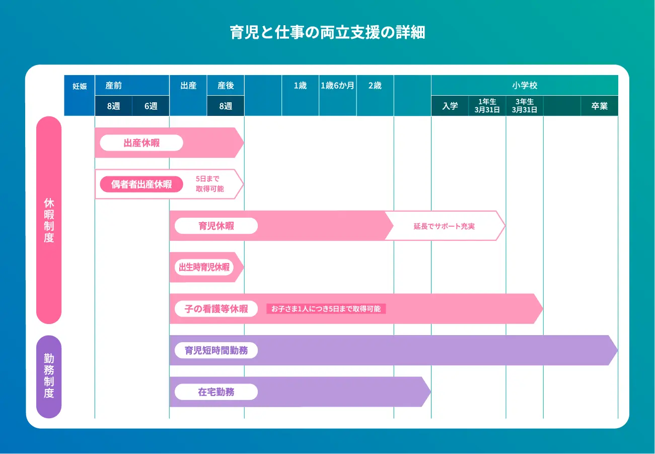 育児と仕事の両立支援の詳細